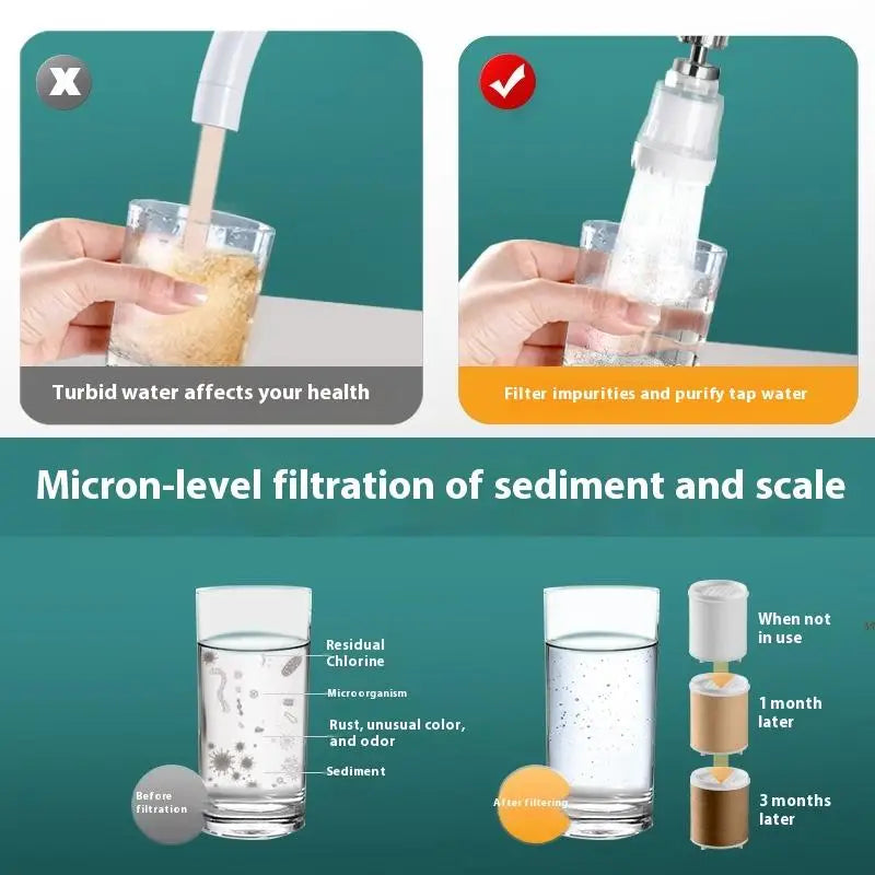 Household Vari-angle Faucet Water Filter for Kitchen and Bathroom Utility